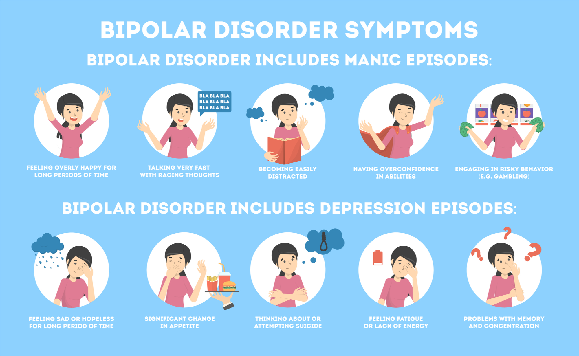 Bipolar Information For Patients