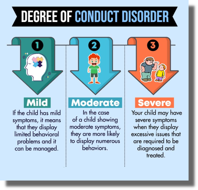 Child Conduct Disorders - Northland Child Psychiatry | Accepting ...