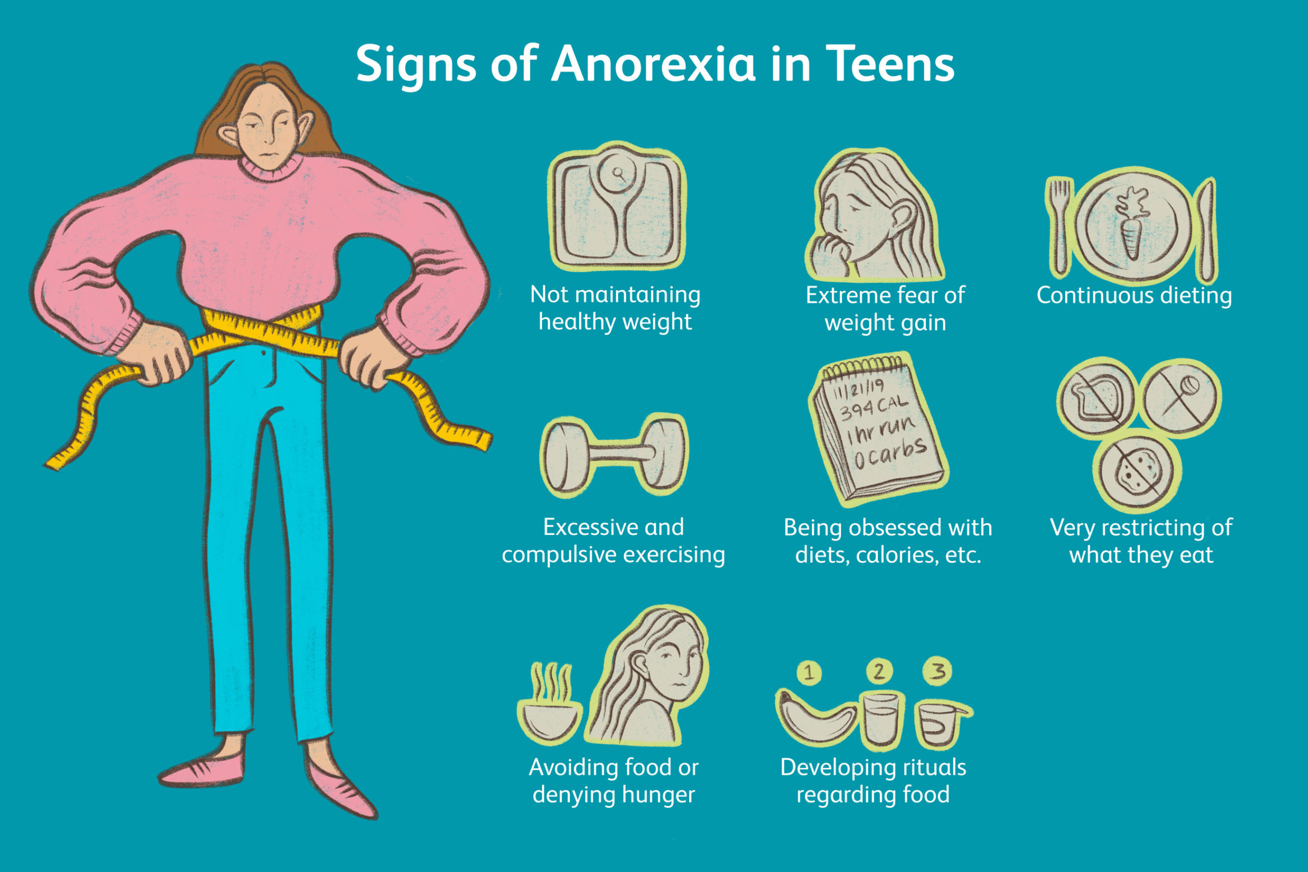 Understanding Eating Disorders in Teens - kansas city psychiatrist - brayden willis-liberty missouri
