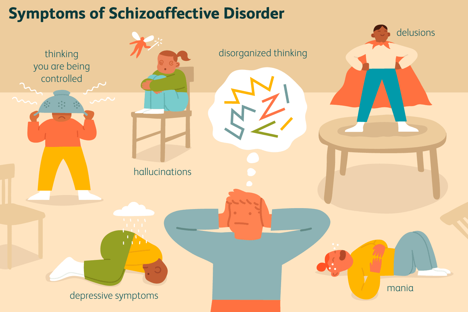 causes and symptoms of Teen schizoaffective disorder - kansas city psychiatrists - brayden willis - liberty missouri