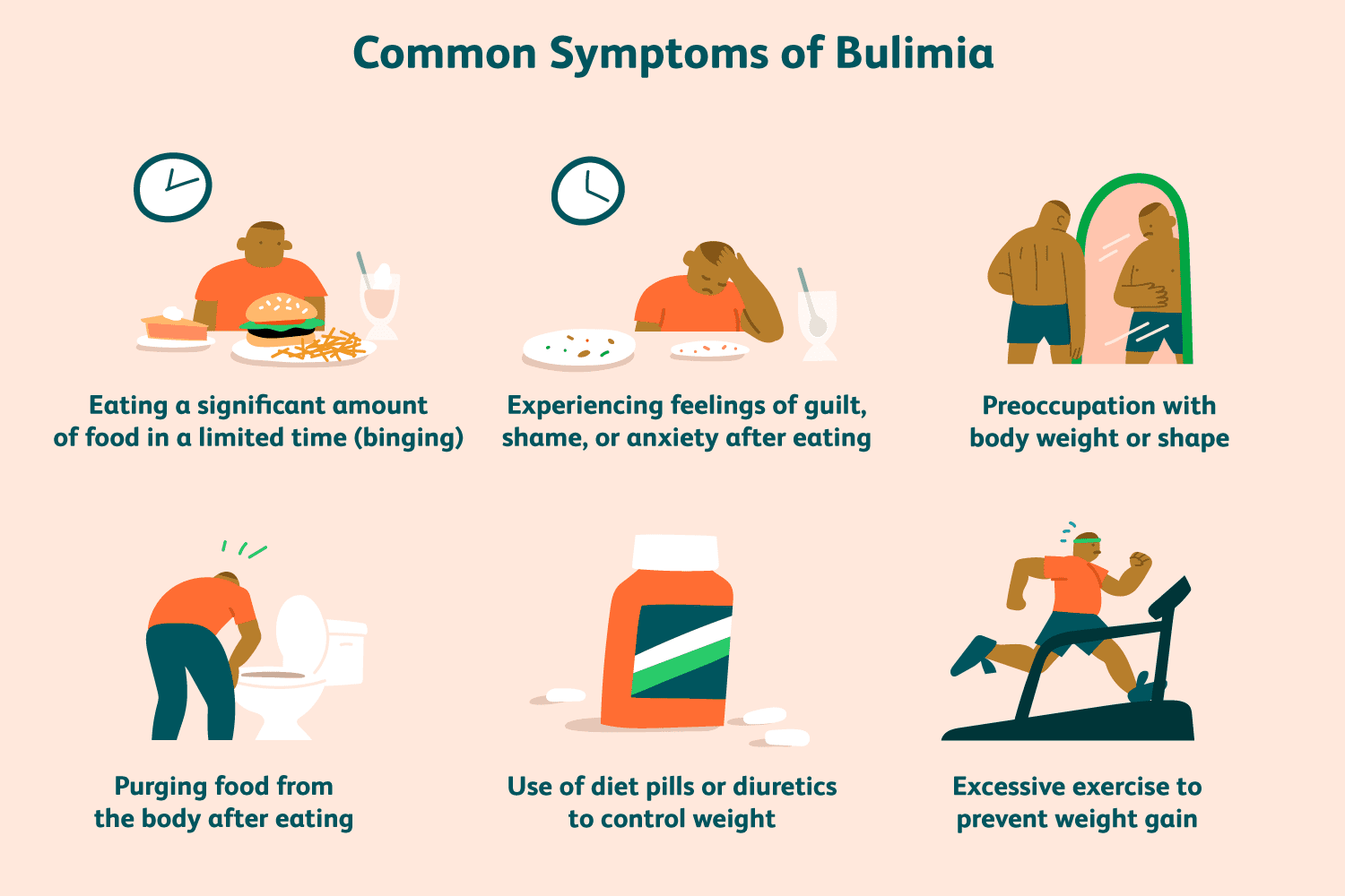 common symptons of bulimia