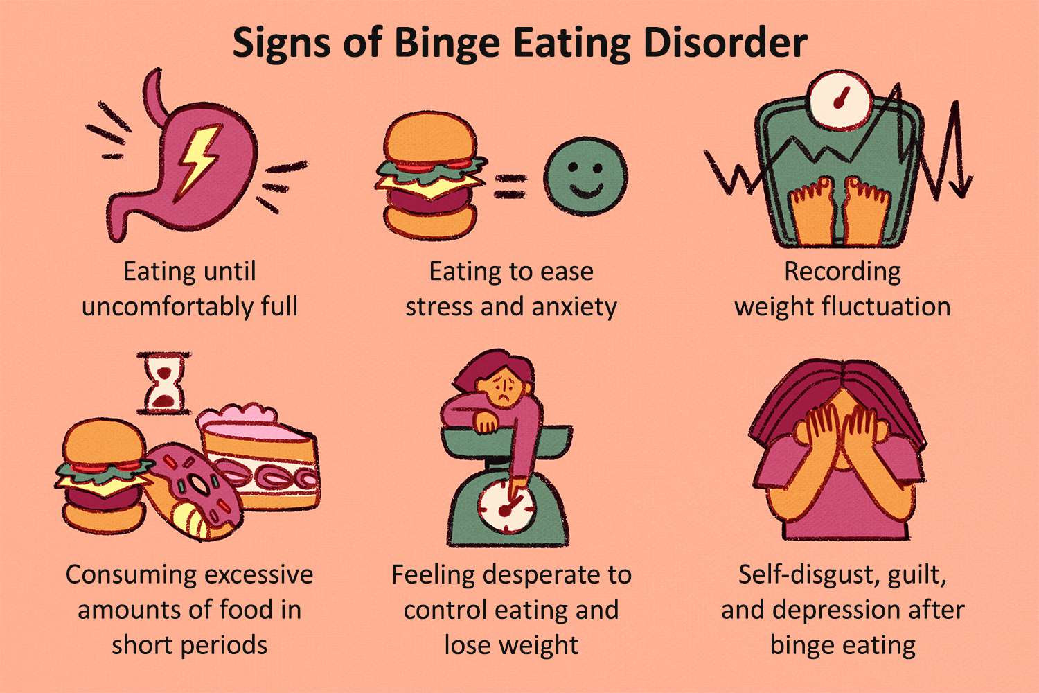 signs of binge eating disorder