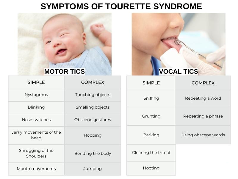 Recognizing The Early Signs Of Tourette Syndrome In Children 